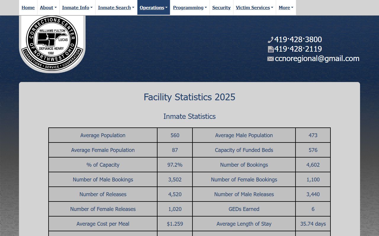 Corrections Center of Northwest Ohio 2025 facility statistics for Williams County inmates
